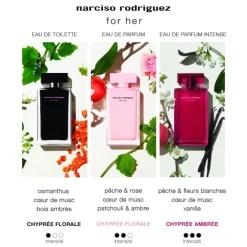 Parfum Naturel & Eco-Responsable|Eau De Parfum><noscript><img width=